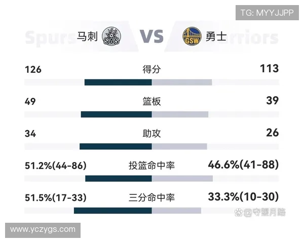 勇士与马刺对决分析及大小分预测展望
